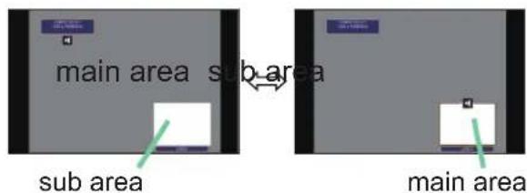 main area sub-area sub area main area