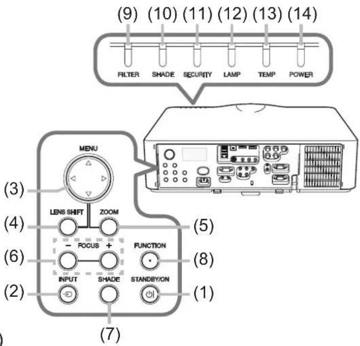 (9) (10) (11) (12) (13) (14) FILTER SHADE SECURITY LAMP TEMP POWER MENU (3) LENS SHIFT ZOOM (4) - FOCUS + FUNCTION (5) (6) INPUT SHADE STANDBY/ON (7) (8) (1)