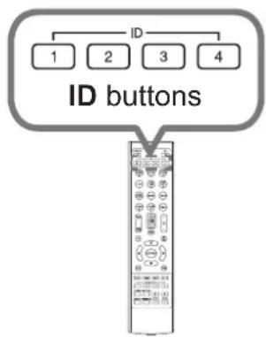 MAXELL MC-X8170 - Using the REMOTE ID function - 1