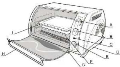 Labeled diagram of a toaster oven with numbered parts for identification