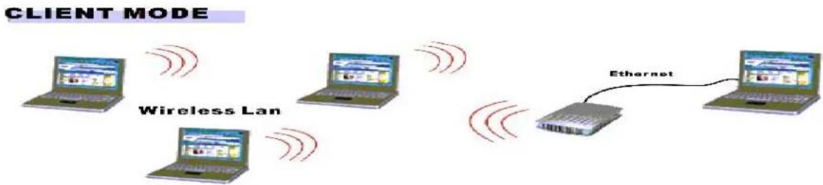APC WMR1000G - Client Mode - 1
