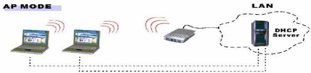 APC WMR1000G - Access Point (AP) Mode - 1