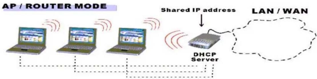 APC WMR1000G - AP/Router Mode - 1
