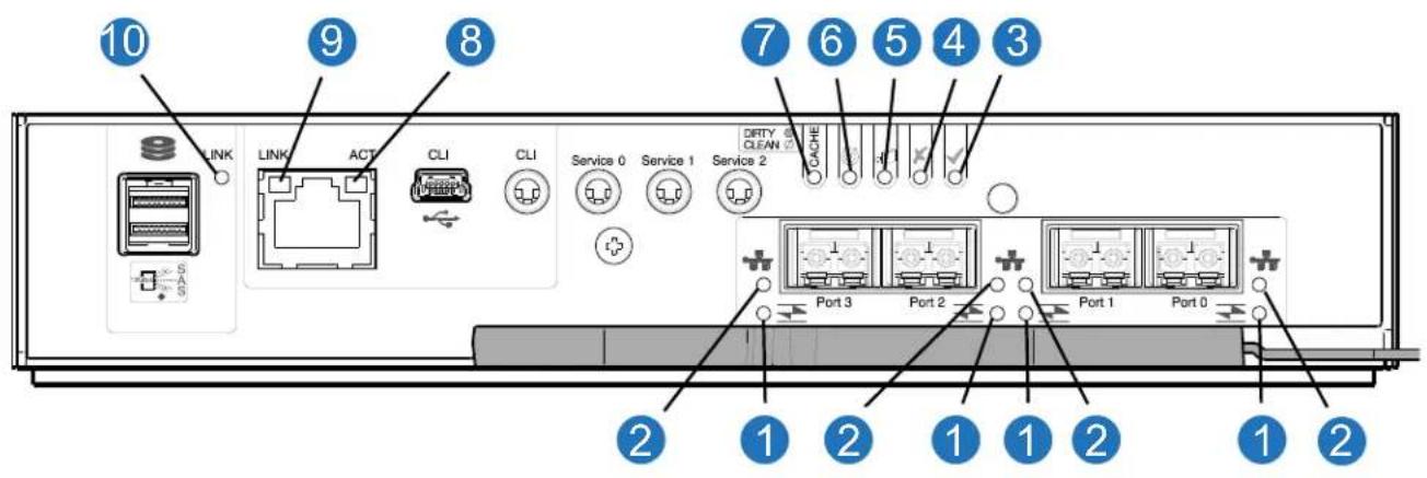 10 LINK 9 8 7 6 5 4 3 ACT CLI CLI Service 0 Service 1 Service 2 DIRTY & CLEAN CACHE Port 3 Port 2 Port 1 Port 0 2 1 2 1 1 2 1 2