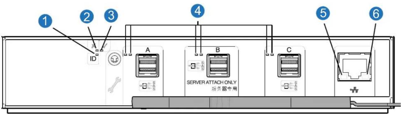 QUANTUM Xcellis QXS-424 - 12Gb/s Expansion IOM - 1