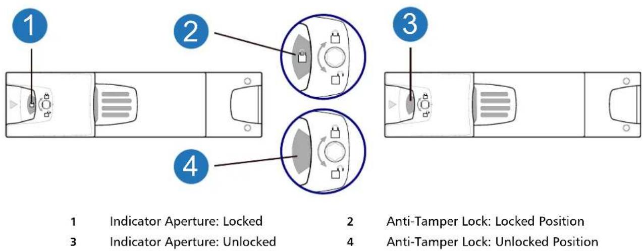 1 2 3 4 1 Indicator Aperture: Locked 2 Anti-Tamper Lock: Locked Position 3 Indicator Aperture: Unlocked 4 Anti-Tamper Lock: Unlocked Position