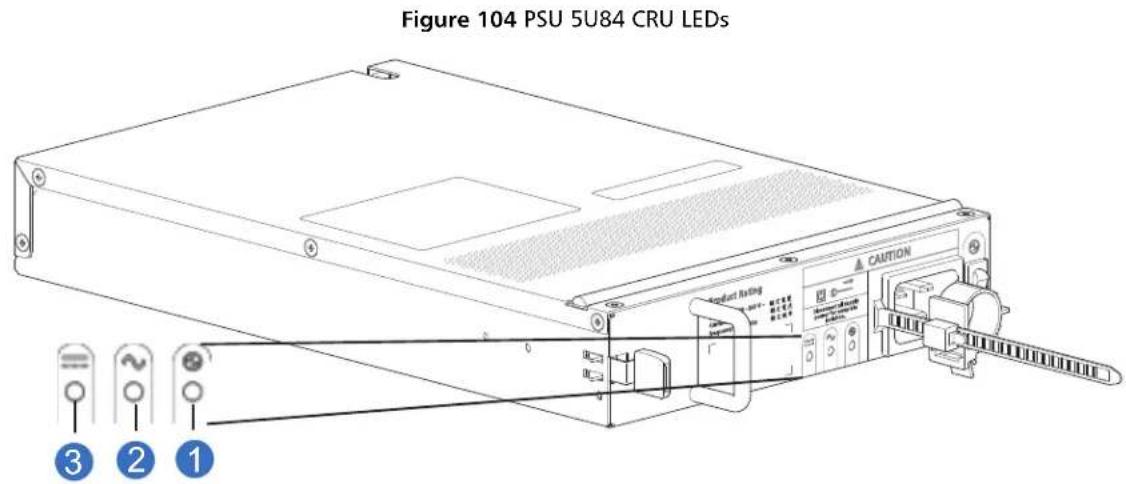 Figure 104 PSU 5U84 CRU LEDs CAUTION ③ ② ①