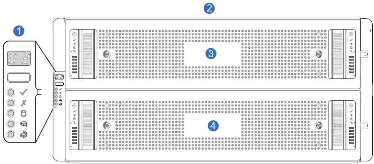 Diagram of a server rack with labeled components and control panel, showing front, back, and top views with icons.