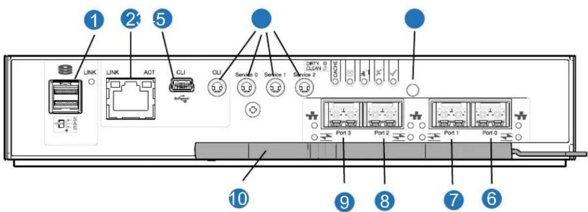 1 2 3 5 LINK LINK ACT CLI CLI Service 0 Service 1 Service 2 DRTY CLEAN Port 3 Port 2 Port 1 Port 0 10 9 8 7 6