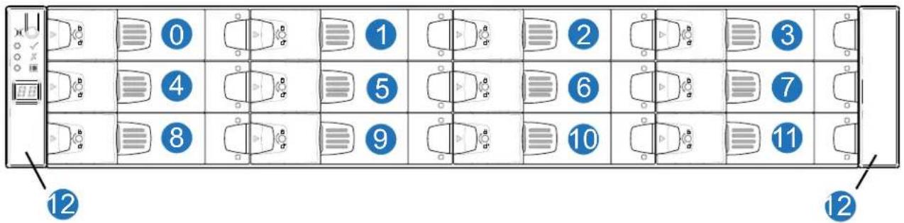 Diagram of a multi-panel computer interface with numbered panels and labeled icons, likely representing a system or layout layout.