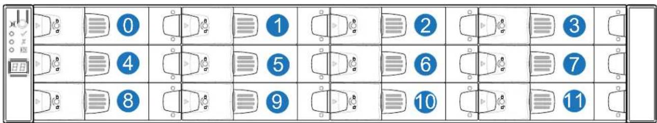 Cropped image showing a grid of car icons with numbers 0 to 11, likely part of a game or navigation interface.