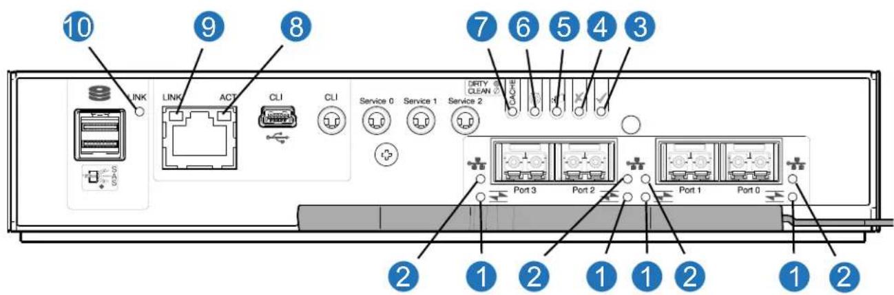 10 LINK 9 ACT CLI CLI Service 0 Service 1 Service 2 7 6 5 4 3 DIRTY CLEAN CACHE Port 3 Port 2 Port 1 Port 0 2 1 2 1 1 2 1 2