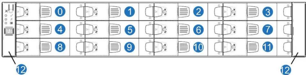 0 1 2 3 4 5 6 7 8 9 10 11 12
