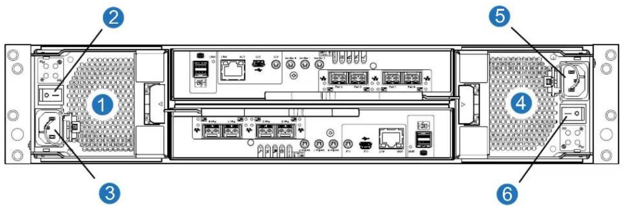Diagram of an internal network device with labeled ports and connectors, showing numbered components for identification.