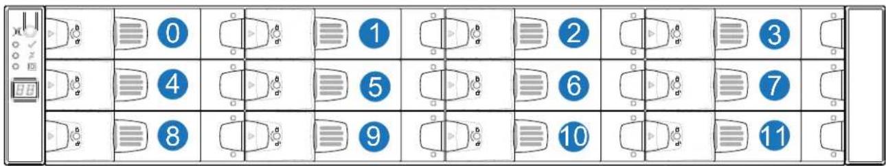 Cropped image showing a grid of car icons with numbered labels, likely from a game or play interface.
