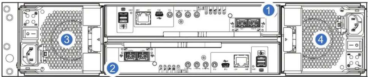Diagram of an internal network equipment rack with labeled ports and connectors, showing front, back, and top views.