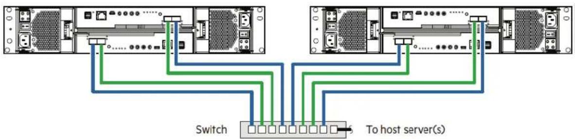 QUANTUM Xcellis QXS-424 - Connecting Two 2U Storage Systems (2-Host Ports) for Replication - 1