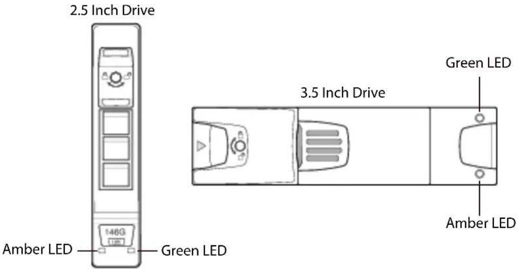 2.5 Inch Drive Amber LED 148G Green LED 3.5 Inch Drive Green LED Amber LED