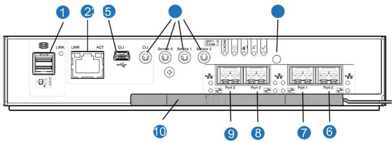 1 2 3 5 LINK LINK ACT CLI CLI Service 0 Service 1 Service 2 DRTY CLEAN CACH Port 3 Port 2 Port 1 Port 0 10 9 8 7 6
