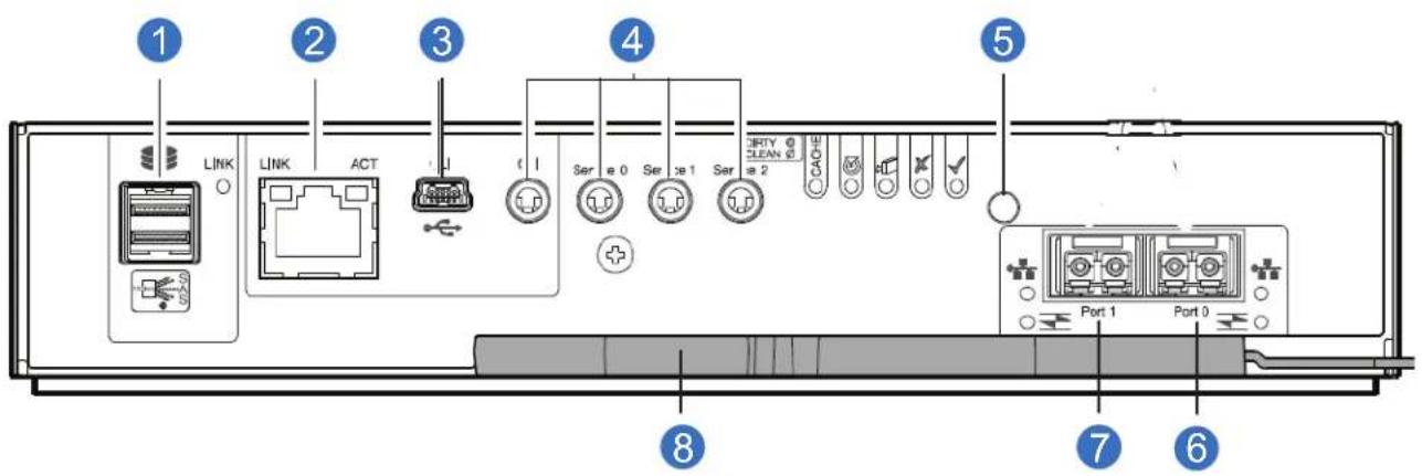 1 2 3 4 5 LINK LINK ACT f Ser e 0 Ser se 1 Ser BRTY © CLEAN © e 2 CACHE Port 1 Port 0 8 7 6