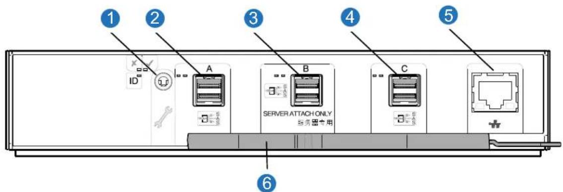 QUANTUM Xcellis QXS-424 - Expansion Chassis IOM - 1