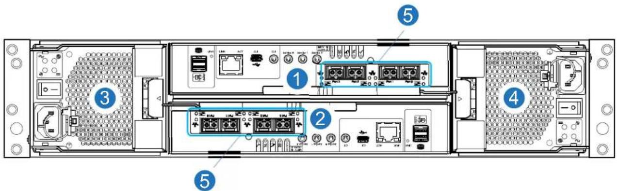 Diagram of an internal network device with labeled ports and connectors, showing numbered components for identification.