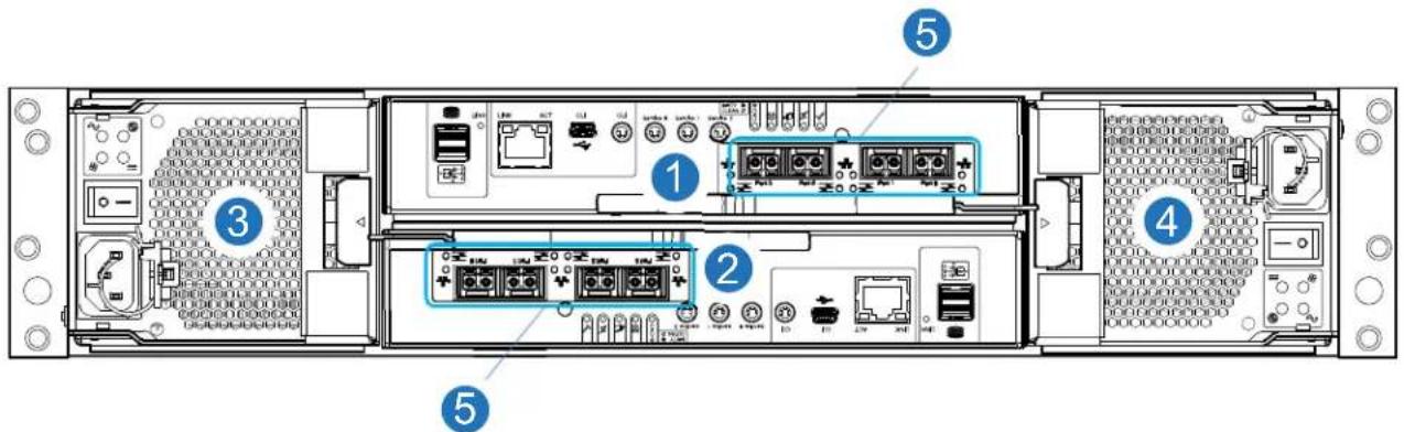 Diagram of an internal network device with labeled ports and connectors, showing numbered components for identification.