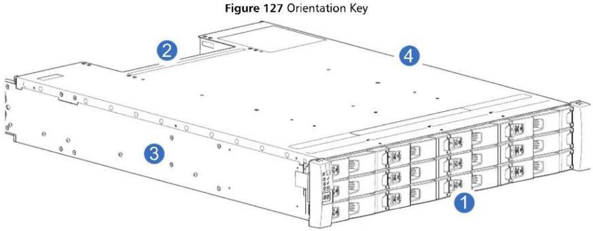 Figure 127 Orientation Key 1 2 3 4