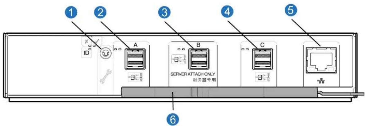 QUANTUM Xcellis QXS-424 - Expansion Chassis IOM - 1