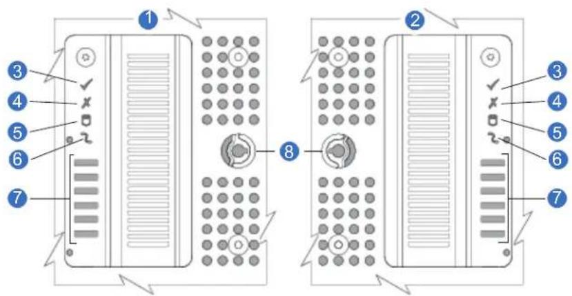 Diagram of server rack front panels with numbered labels pointing to specific components