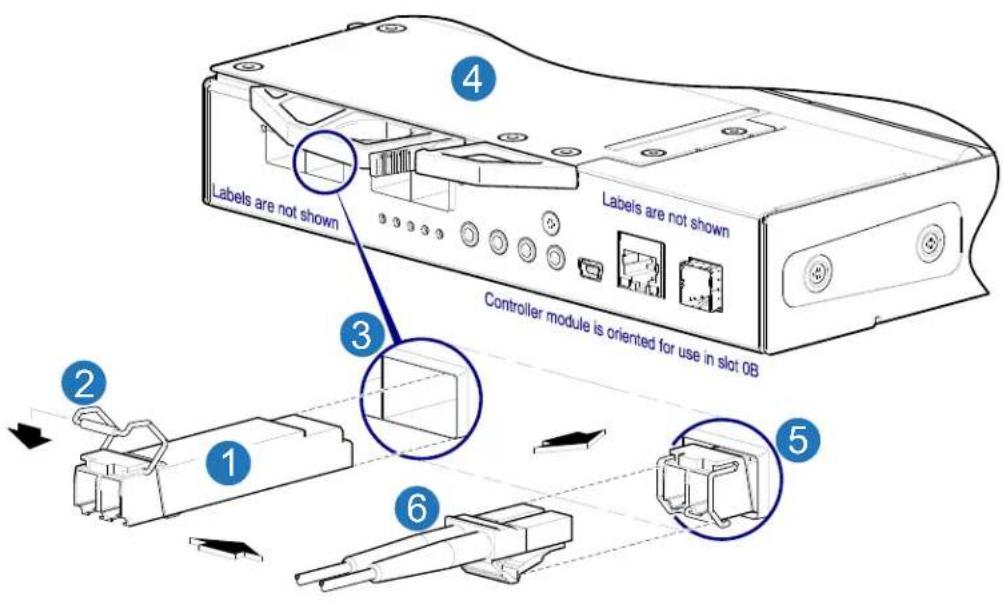 Labels are not shown 3 Controller module is oriented for use in slot 0B 4 1 2 6 5
