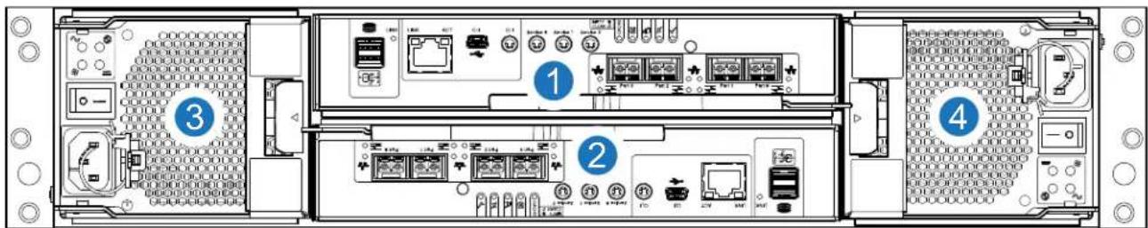 Internal view diagram of a network equipment rack with labeled ports and numbered components