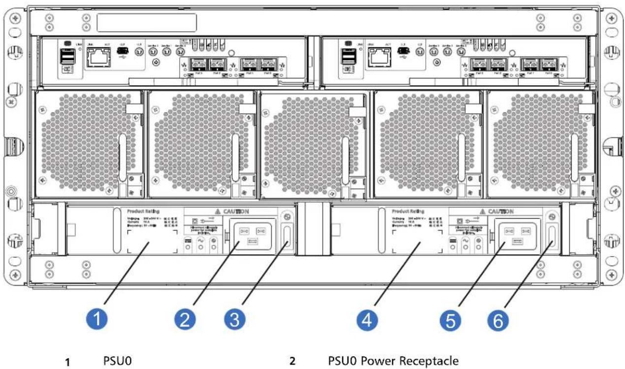 1 PSU0 2 PSU0 Power Receptacle 3 4 5 6