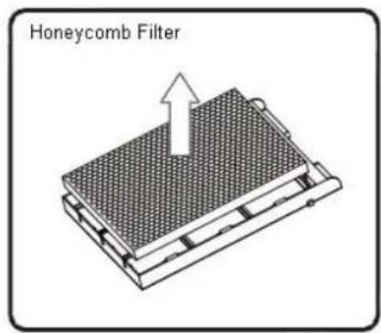 Honeycomb Filter