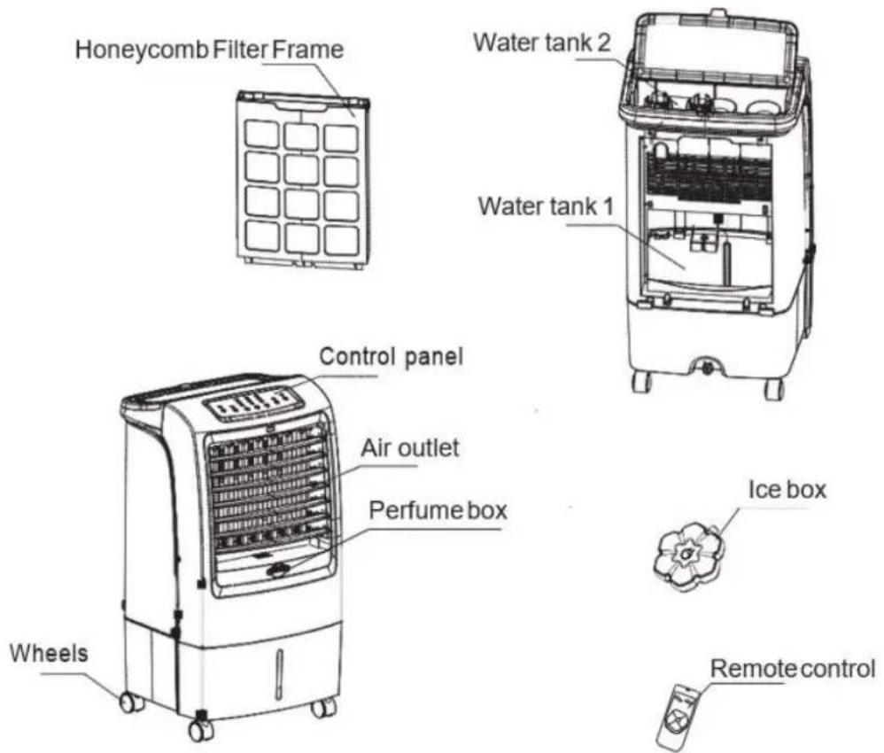 Honeycomb Filter Frame Water tank 2 Water tank 1 Control panel Air outlet Perfume box Wheels Ice box Remote control