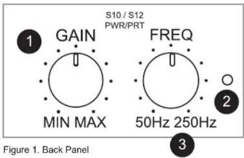 S10 / S12 PWR/PRT GAIN MIN MAX FREQ 50Hz 250Hz Figure 1. Back Panel