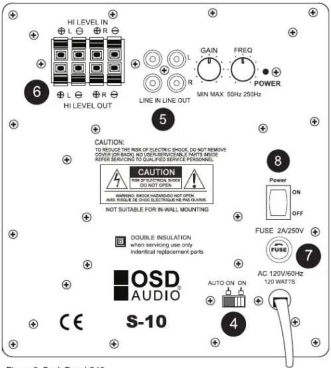 HI LEVEL IN L R 6 L R HI LEVEL OUT LINE IN LINE OUT GAIN FREQ POWER MIN MAX 50Hz 250Hz CAUTION: TO REDUCE THE RISK OF ELECTRIC SHOCK, DO NOT REMOVE COVER (OR BACK). NO USER-SERVICEABLE PARTS INSIDE REFER SERVICING TO QUALIFIED SERVICE PERSONNEL. WARNING: SHOCK HAZARD-DO NOT OPEN. AVID. RESOLVE DE CHOC ELECTRIQUE-RE PAS OUTVIR. NOT SUITABLE FOR IN-WALL MOUNTING DOUBLE INSULATION when servicing use only indenical replacement parts OSD® AUDIO AUTO ON ON AC 120V/60Hz 120 WATTS CE S-10 Figure 9. Back Panel 910
