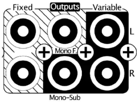 Fixed Outputs Variable L Mono F. Mono F. R Mono-Sub