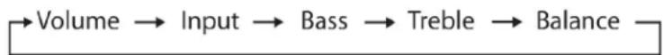 Parasound Zpre3 - Multifunction Volume / Select Knob - 1