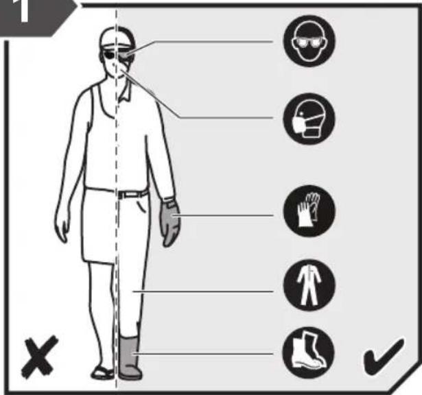 Safety warning diagram showing a person with various protective symbols and a cross indicating failure.