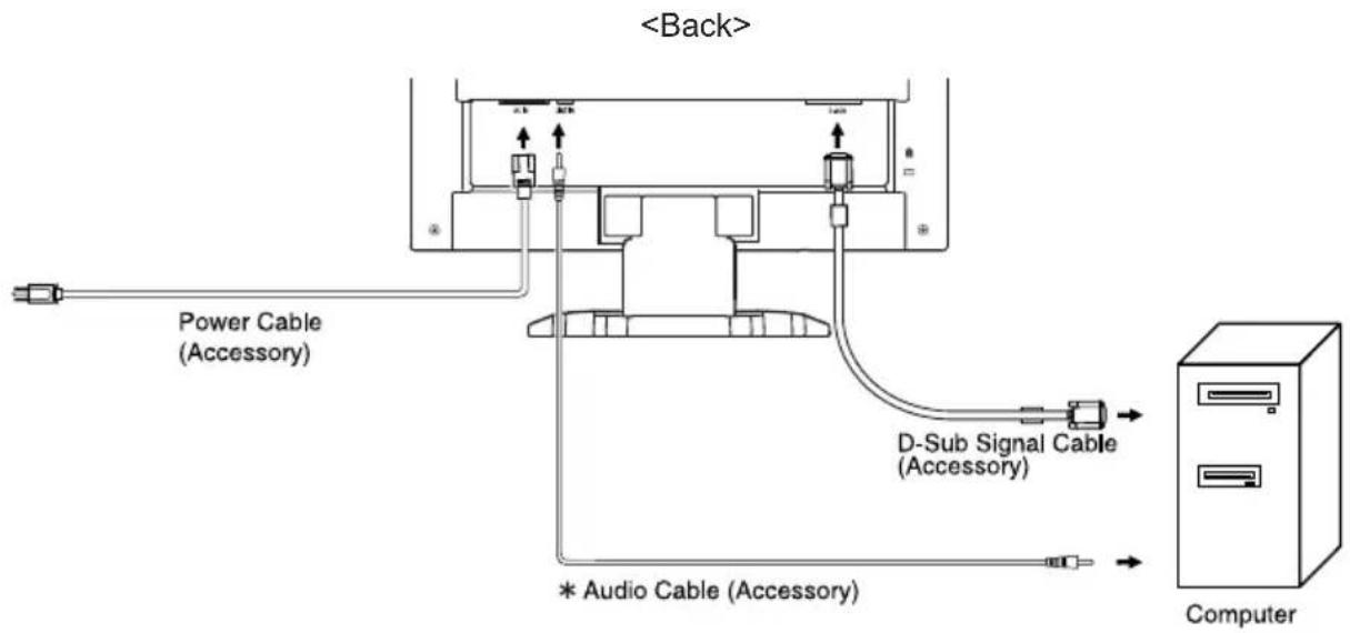 Power Cable (Accessory) D-Sub Signal Cable (Accessory) * Audio Cable (Accessory) Computer