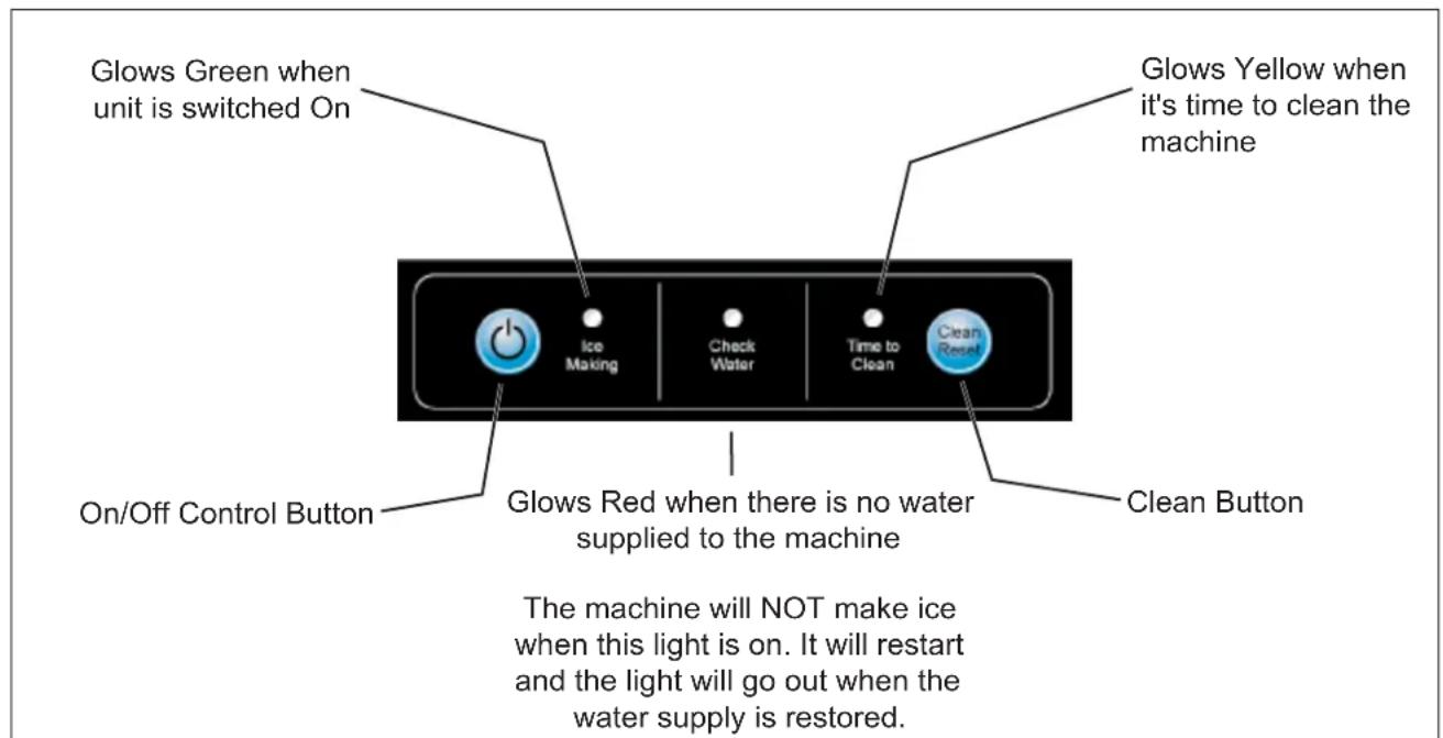Glows Green when unit is switched On Glows Yellow when it's time to clean the machine Ice Making Check Water Time to Clean Clean Reset On/Off Control Button Glows Red when there is no water supplied to the machine Clean Button The machine will NOT make ice when this light is on. It will restart and the light will go out when the water supply is restored.