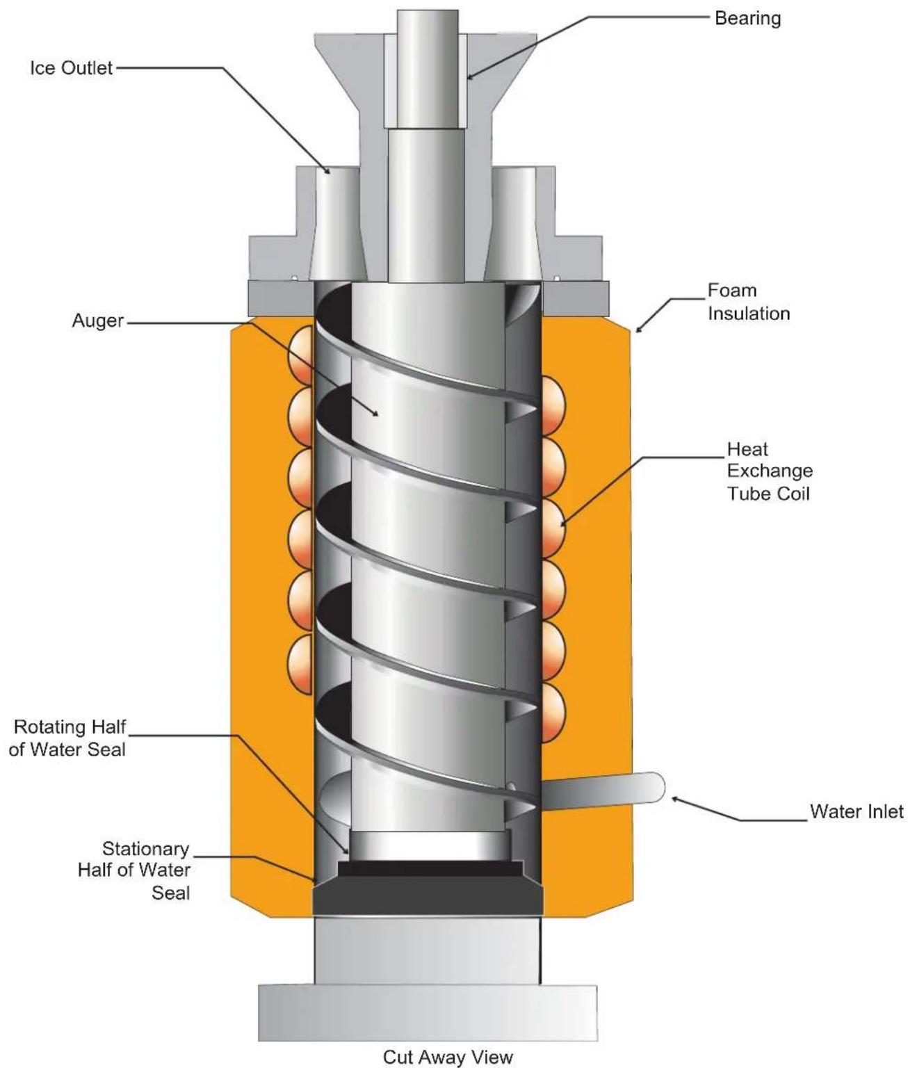 Bearing Ice Outlet Auger Foam Insulation Heat Exchange Tube Coil Rotating Half of Water Seal Stationary Half of Water Seal Water Inlet Cut Away View