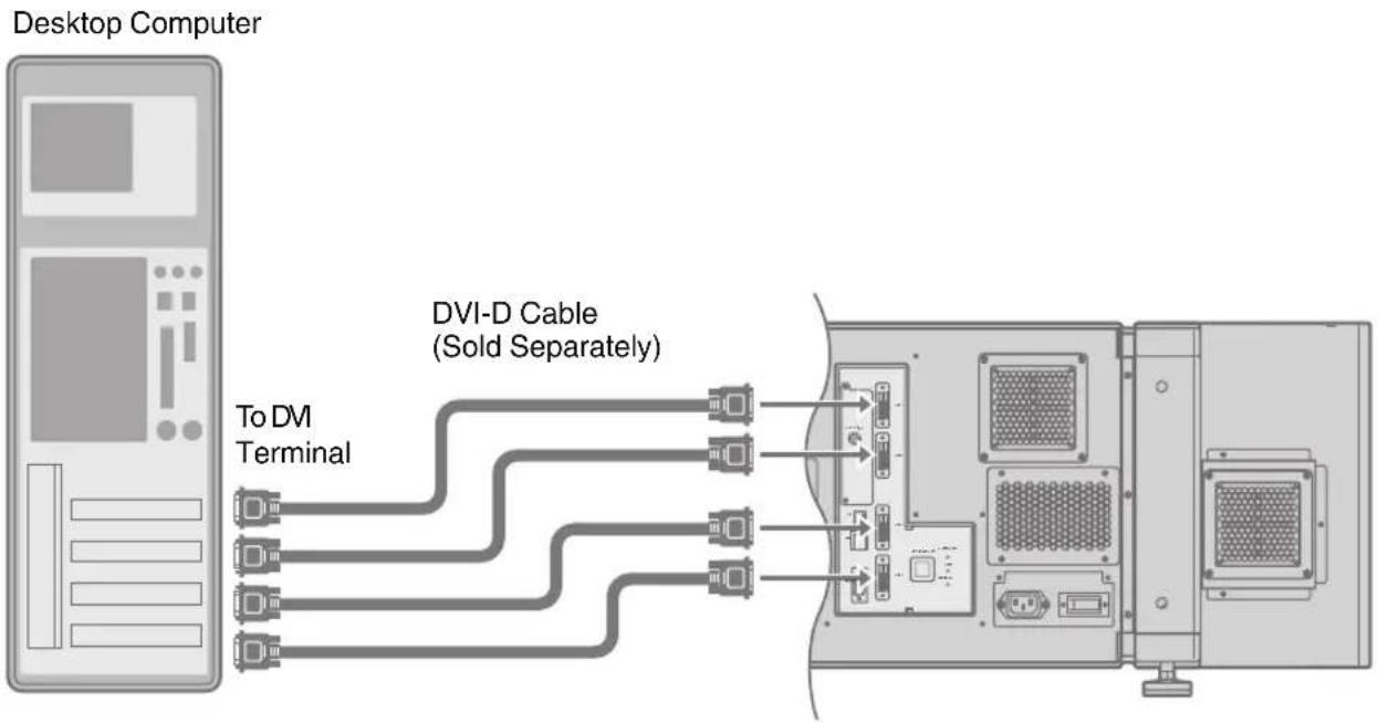 JVC DLA-VS4010 - Connection During Single-Screen Mode Display - 1