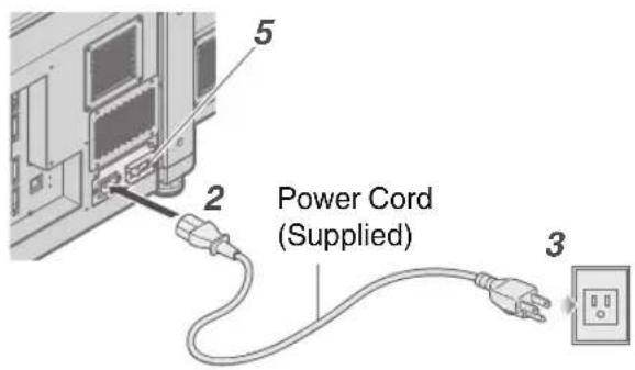 5 2 Power Cord (Supplied) 3