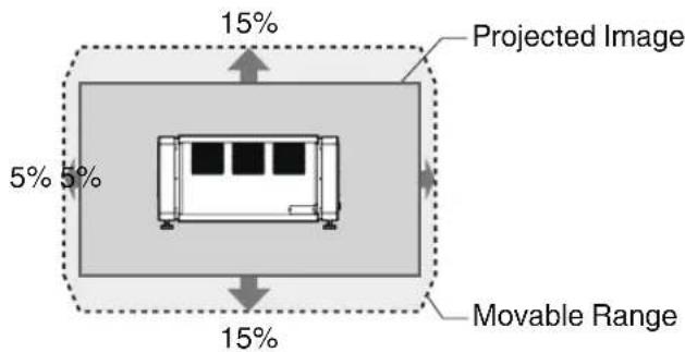 Projected Image 5% 5% 15% 15% Movable Range