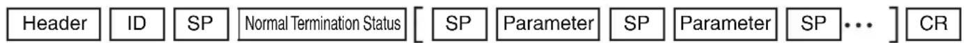 Header ID SP Normal Termination Status [ SP Parameter SP Parameter SP ... ] CR
