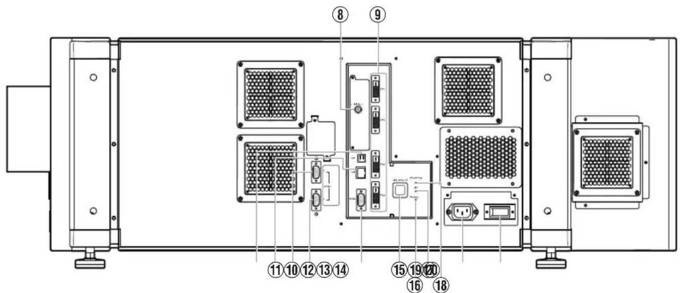 Technical diagram of an internal device rack with numbered components and labeled connectors