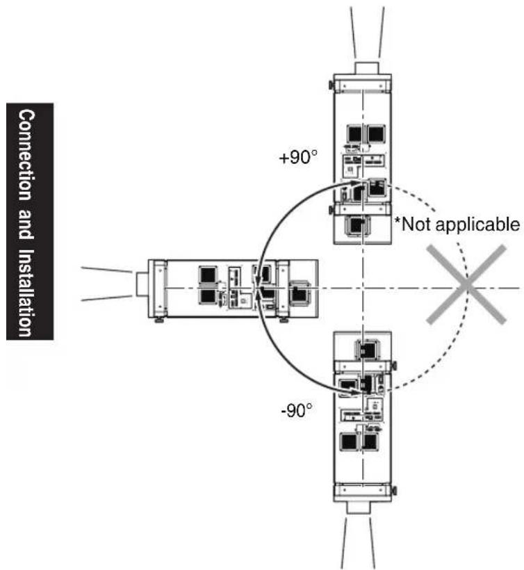 Connection and Installation +90° *Not applicable -90°