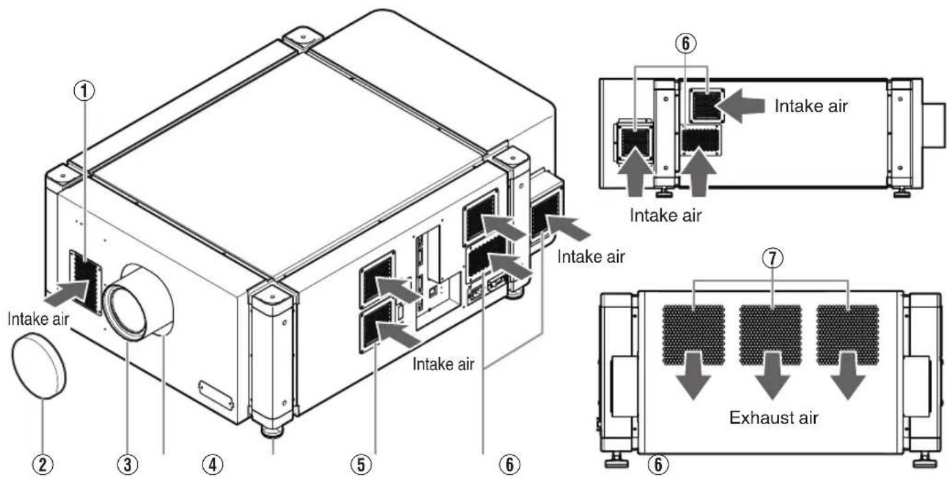 ① ② ③ ④ ⑤ ⑥ ⑦ Intake air Intake air Intake air Intake air Exhaust air